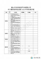 眉山市東岸投資開發(fā)有限公司中介服務(wù)機(jī)構(gòu)名錄庫(kù)年終測(cè)評(píng)表